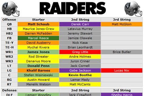 lv raiders depth chart|raiders wide receiver depth chart.